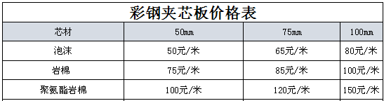 岩棉彩钢复合板多少钱一平米