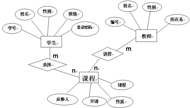 简述什么是图形符号