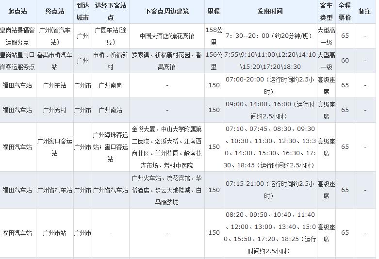 深圳 到 广州,汽车 要多少小时啊?车票多少钱? 谢谢