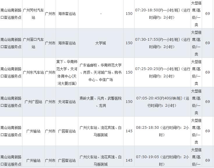 深圳 到 广州,汽车 要多少小时啊?车票多少钱? 谢谢