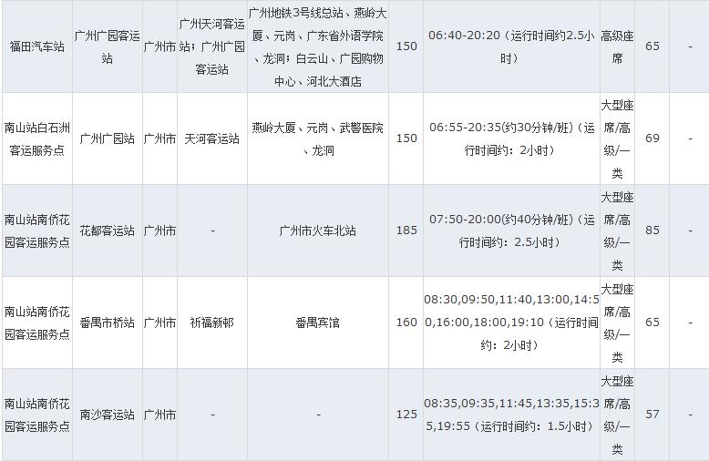 深圳 到 广州,汽车 要多少小时啊?车票多少钱? 谢谢