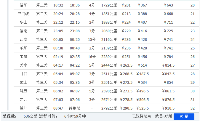 武汉到郑州k226列车停靠站