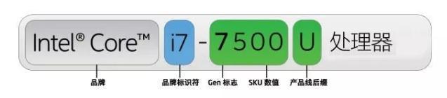 笔记本电脑CPU怎么选，四核好，还是双核好，主要看什么，选什么，四核一定比双核好吗？