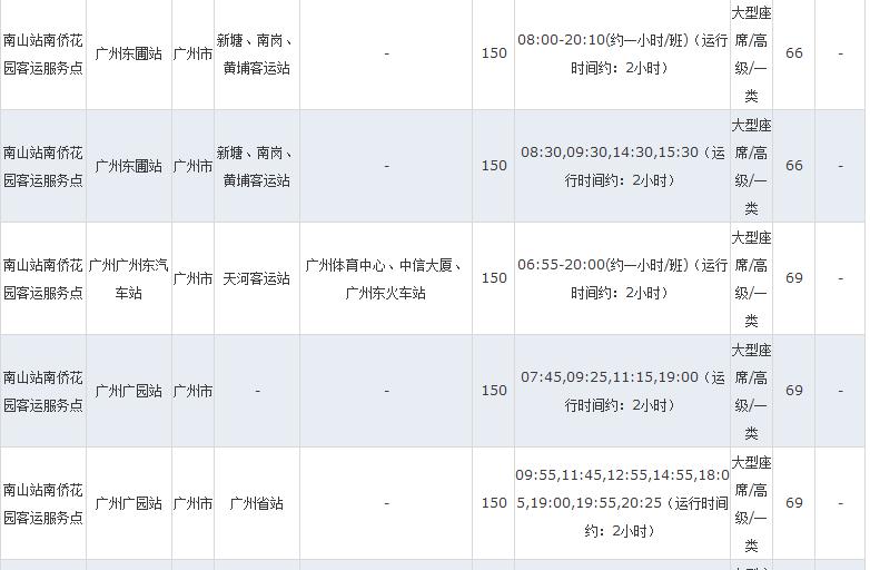 深圳 到 广州,汽车 要多少小时啊?车票多少钱? 谢谢