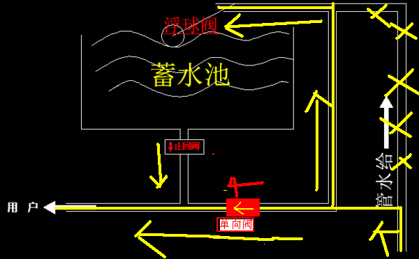 止回阀的安装