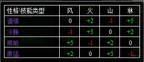 100高分求七雄争霸武将学习技能的问题，大家都来说说！