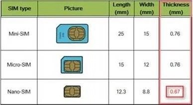 nano-sim卡和micro-sim 卡的区别