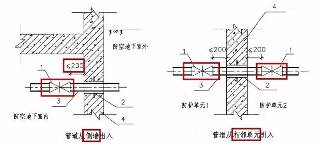 人防工程施工中，临空墙穿墙螺杆是否一定要求使用止水螺杆？有没有哪个规范有具体要求？