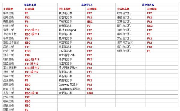 怎么装win7系统u盘安装方法