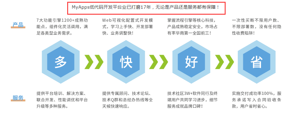 可以进行二次开发的软件有没有？