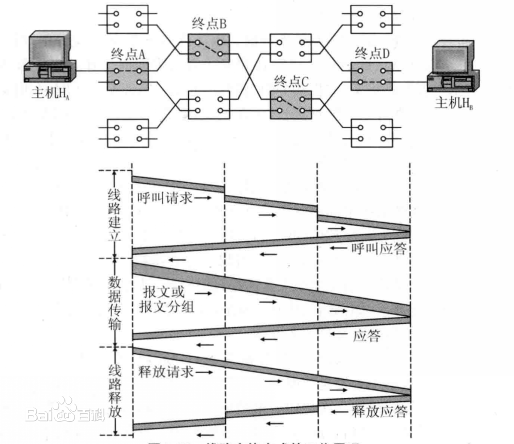 下面交换技术中，不采用