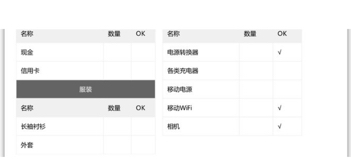 打算去法国自由行，怎么做攻略？