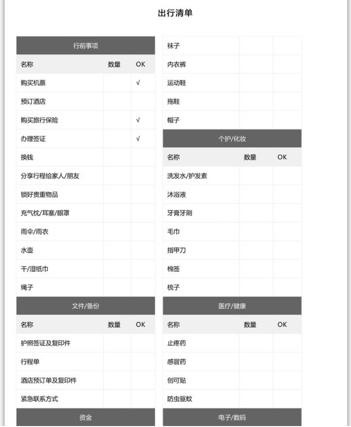 打算去法国自由行，怎么做攻略？