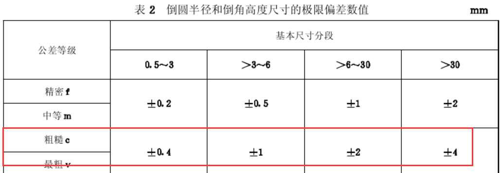 GB/T1804-2000标准中C级标准公差是多少