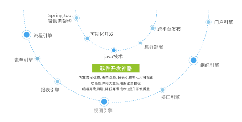 可以进行二次开发的软件有没有？