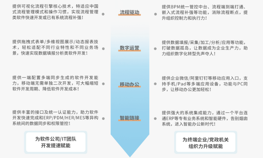 可以进行二次开发的软件有没有？