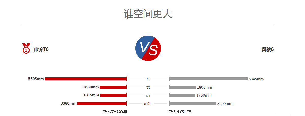 长城皮卡怎么样？