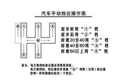 大货车B2 科目三考试是考什么 ？