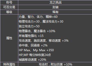 dnf龙之威仪和龙之挑战的区别