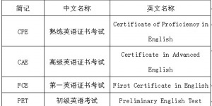 什么是“小雅思考试”？什么是“剑桥通用英语五级考试”?