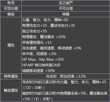 dnf龙之威仪和龙之挑战的区别