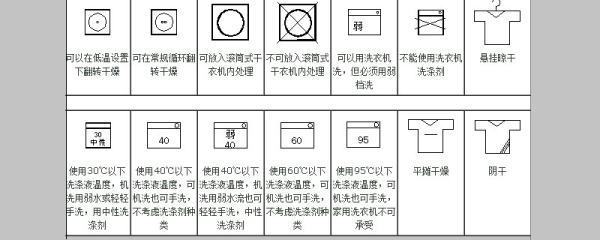 不可机洗的图案是什么?