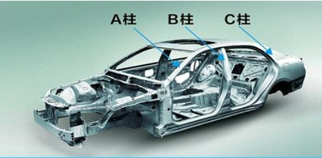 汽车b柱是指什么？