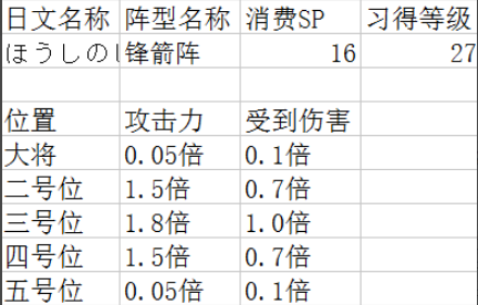 吞食天地2阵型详解