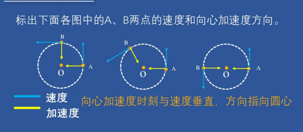 高中物理向心力6个公式是什么?