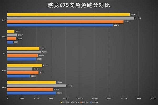 骁信政弦案沙快龙675处理器怎么样？日常使用没问题吧？