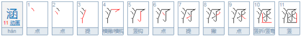 涵字五行属什么