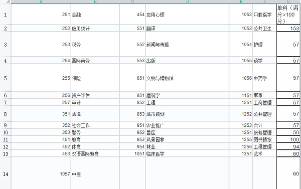 研究生专业客端叶视急代码一览表