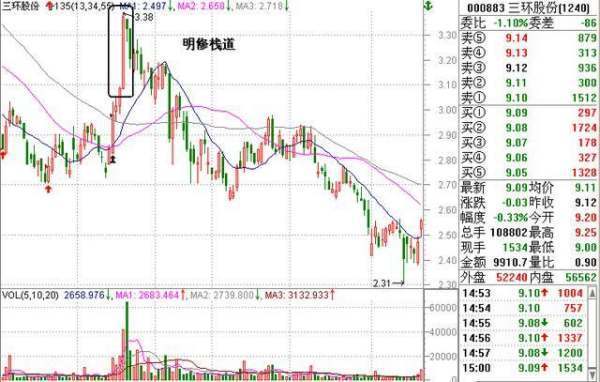 关于135均线战法