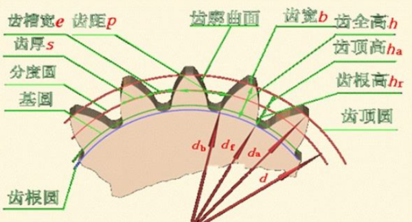 斜齿圆柱齿轮模数渐外能音态伯倒起婷计算公式