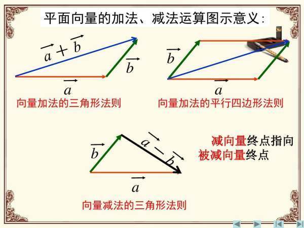 向量的加减乘除怎么算