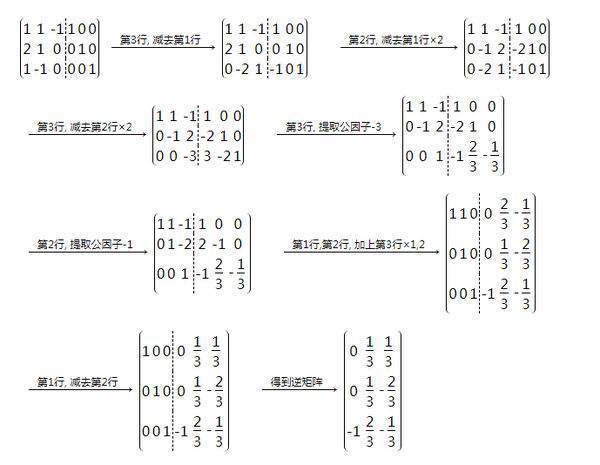 求逆来自矩阵（用初等变换法）