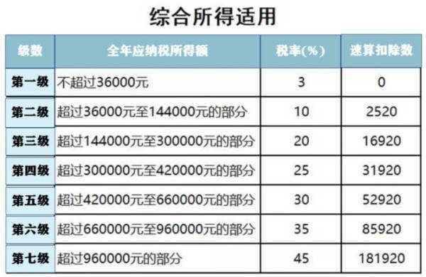 个人所得税返还政策