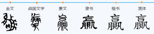 赢字的部首是什么