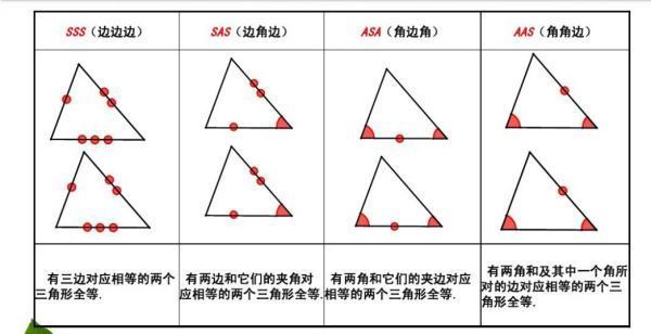 证明三来自角形全等的几种方式