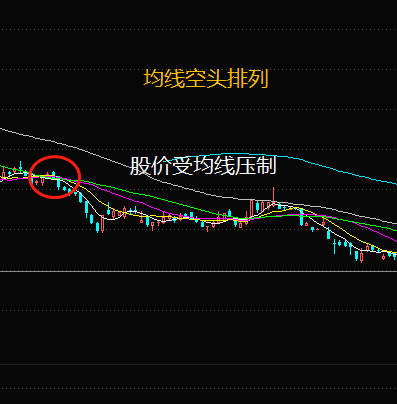 什么是30日均线