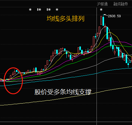 什么是30日均线