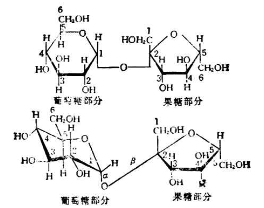 醛基和氢气加成有什么反应?