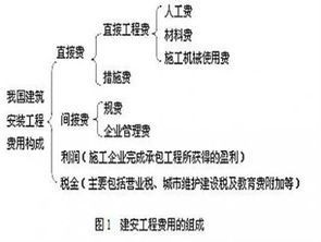 建安费是什么？