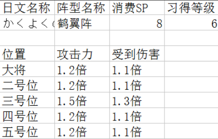 吞食天地2阵型详解