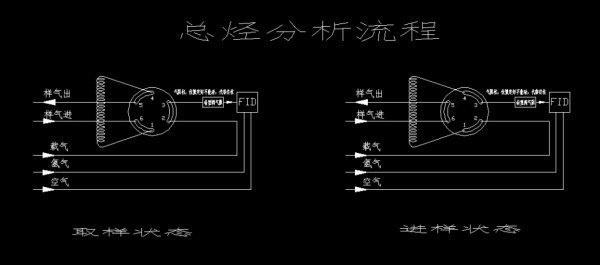 总来自烃的介绍