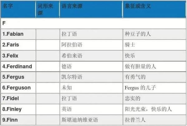 英文名生成器