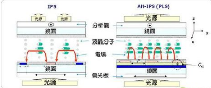 IPS-ADS和AH-IPS面板的区别？