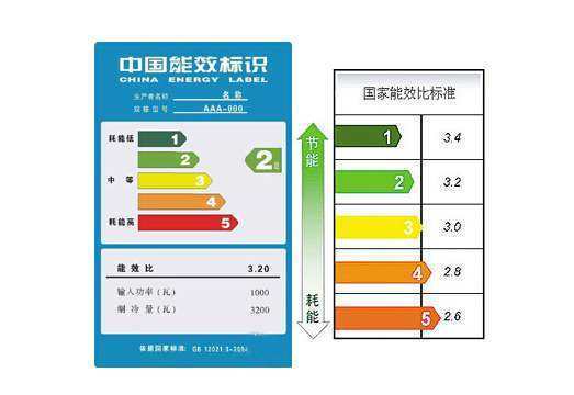 变频空调一级能效和三级能效哪个好?