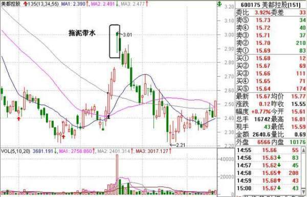 关于135均线战法