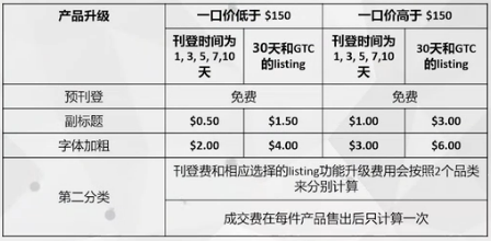 eBay到底具体怎么收费的